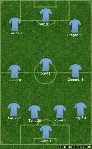 Dream Team Formation 2011