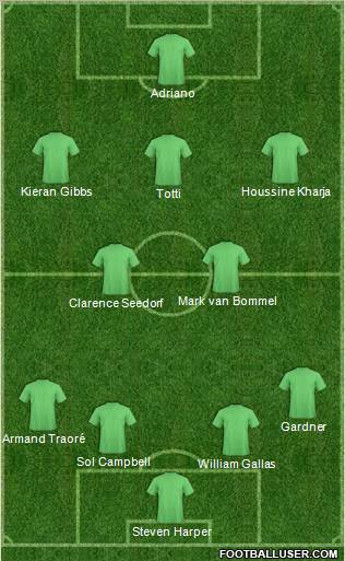 Pro Evolution Soccer Team Formation 2011