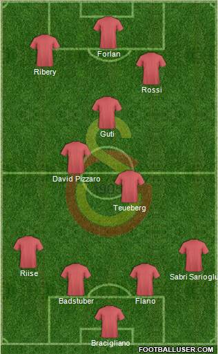 Galatasaray SK Formation 2011