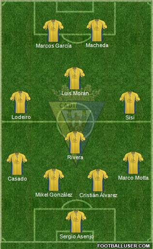 Cádiz C.F., S.A.D. football formation