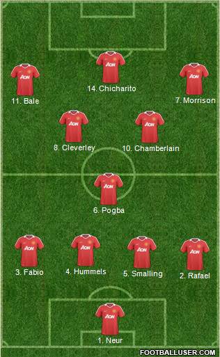 Manchester United Formation 2011
