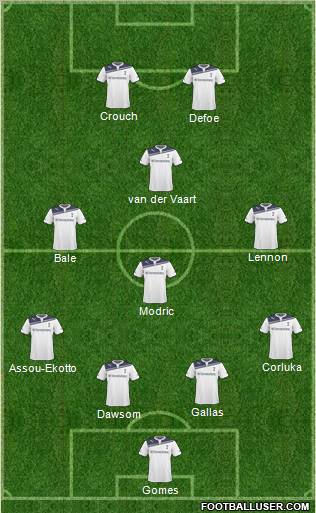 Tottenham Hotspur Formation 2011