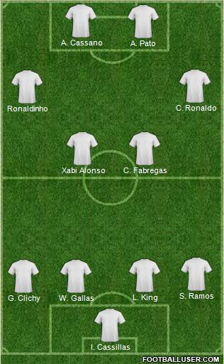 Championship Manager Team Formation 2011