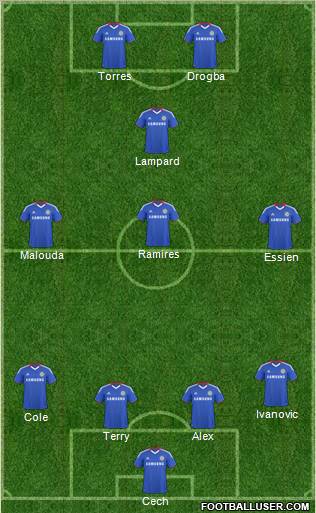 Chelsea Formation 2011