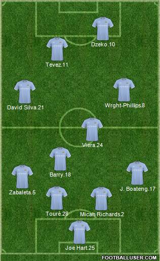 Manchester City Formation 2011