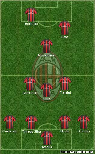 A.C. Milan Formation 2011