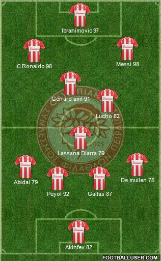 Olympiakos SF Piraeus Formation 2011