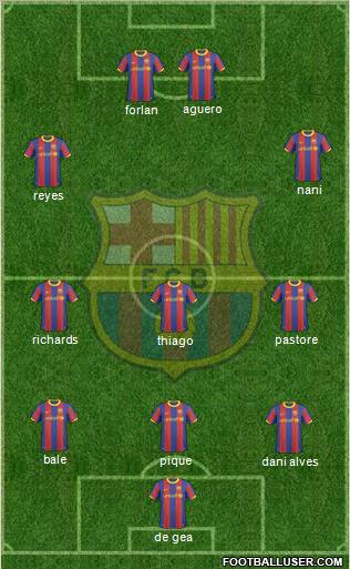 F.C. Barcelona Formation 2011
