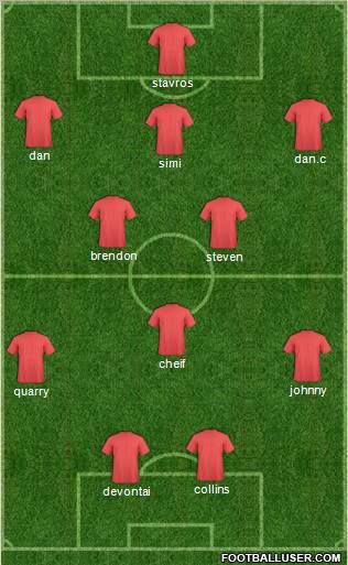 Dream Team Formation 2011