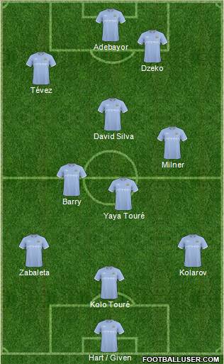 Manchester City Formation 2011