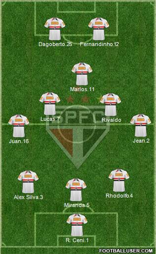 São Paulo FC Formation 2011