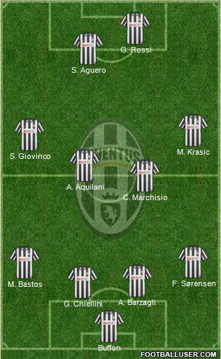 Juventus Formation 2011