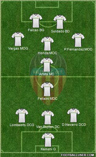Valencia C.F., S.A.D. Formation 2011