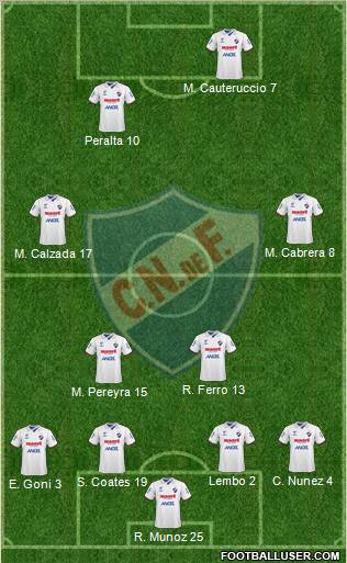 Club Nacional de Football football formation