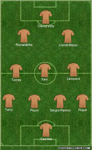 Champions League Team Formation 2011