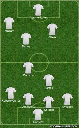 Dream Team Formation 2011