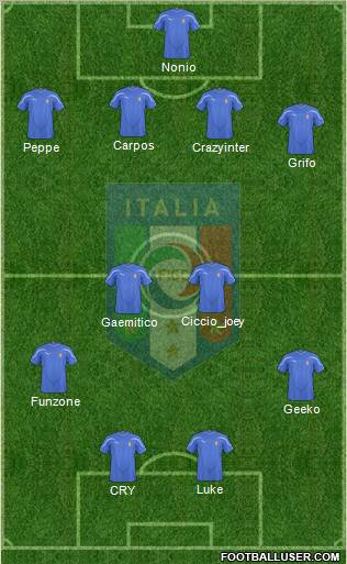 Italy Formation 2011