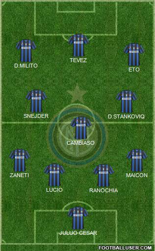 F.C. Internazionale Formation 2011