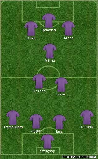 Manchester City Formation 2011