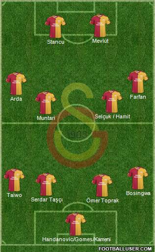 Galatasaray SK Formation 2011