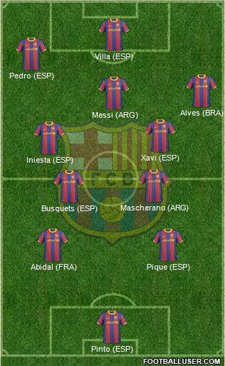 F.C. Barcelona Formation 2011
