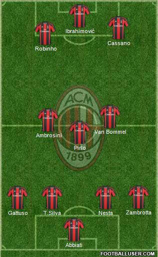 A.C. Milan Formation 2011
