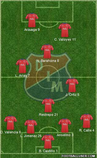 CD Independiente Medellín football formation