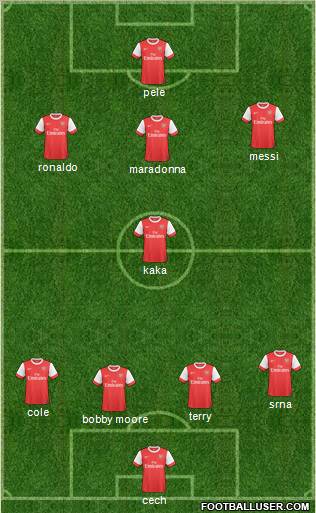 Arsenal Formation 2011