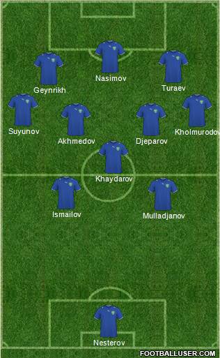 Uzbekistan Formation 2011