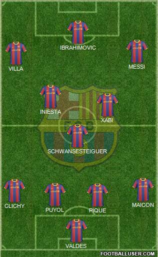 F.C. Barcelona Formation 2011