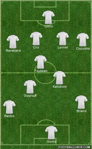 Champions League Team Formation 2011
