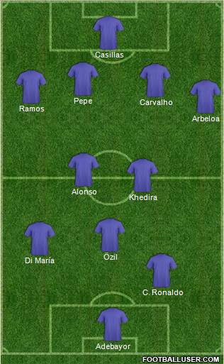 Champions League Team Formation 2011