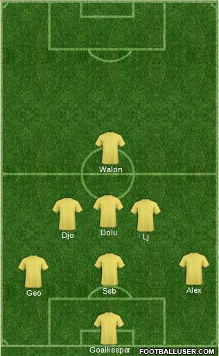 Champions League Team Formation 2011