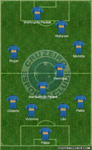 Cruzeiro EC football formation