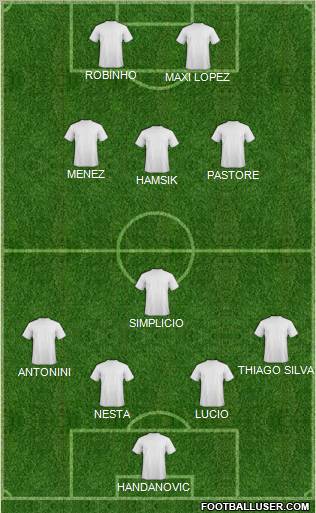 Dream Team Formation 2011