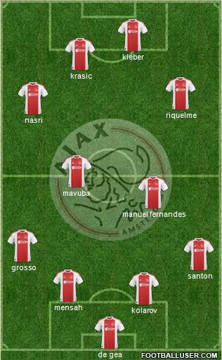 AFC Ajax Formation 2011