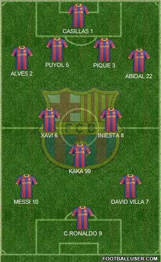 F.C. Barcelona Formation 2011