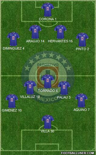 Club Deportivo Cruz Azul 4-5-1 football formation
