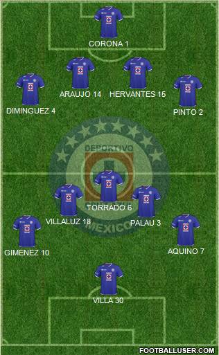 Club Deportivo Cruz Azul football formation