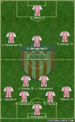 CPD Junior football formation