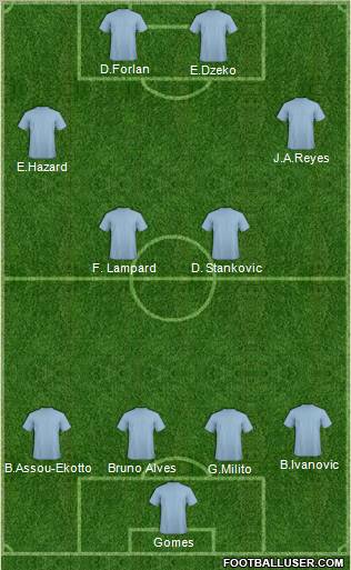 Europa League Team Formation 2011