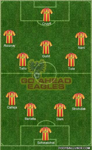 Go Ahead Eagles Formation 2011