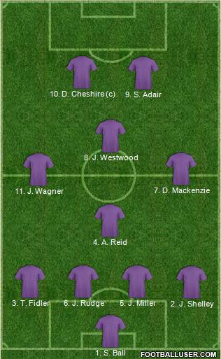Dream Team Formation 2011