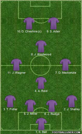 Dream Team Formation 2011