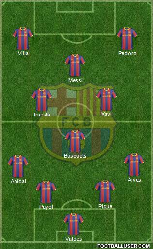 F.C. Barcelona Formation 2011