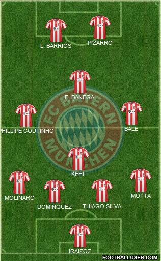 FC Bayern München Formation 2011