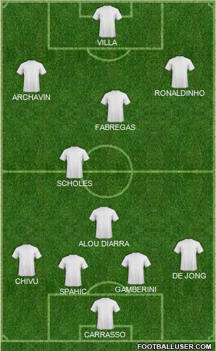 Dream Team Formation 2011