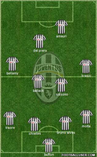 Juventus Formation 2011