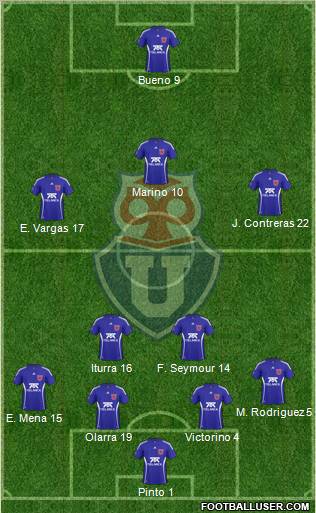 CF Universidad de Chile Formation 2011
