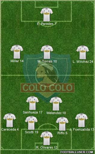 CSD Colo Colo football formation